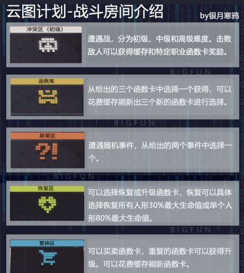 少前云计划人物鉴——炽的游戏世界（探索炽在少前云计划中的角色定位与发展）