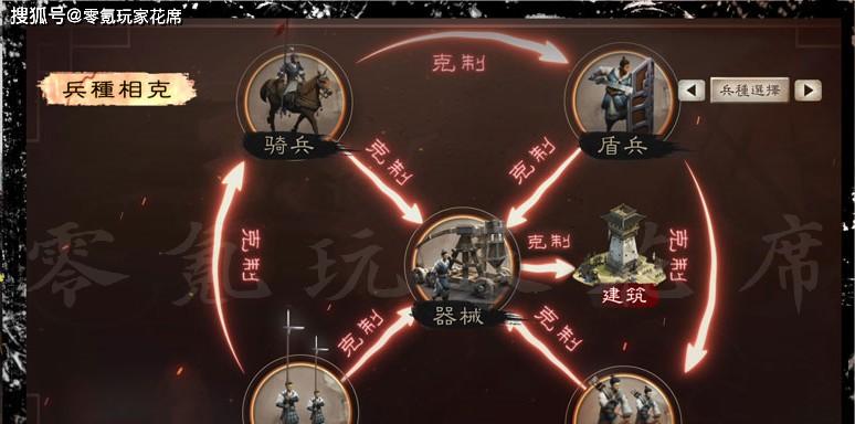《以策魂三国兵种特点优劣分析》（详解游戏中不同兵种的特点及优劣势）