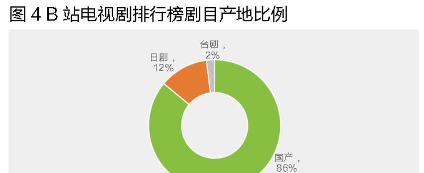 B站视频剪辑关键词排名：提升策略与操作指南