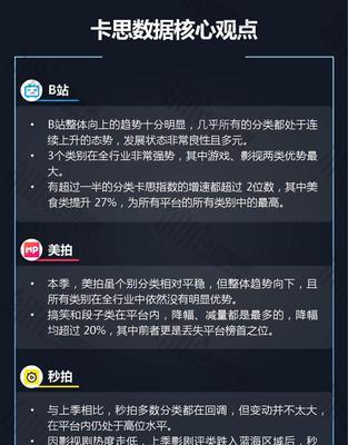 B站视频流量如何通过长尾关键词优化提升视频用户购买金额