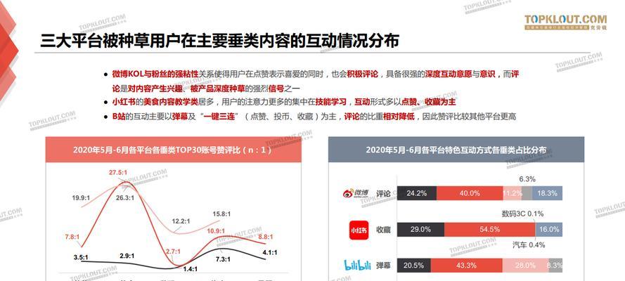 B站视频如何进行长尾关键词优化