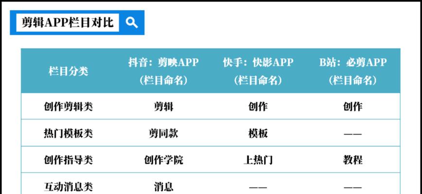 B站视频剪辑技巧：信息型关键词的利用与优化