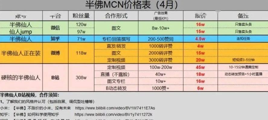 B站榜单深度解读：UP主涨粉排行榜揭秘