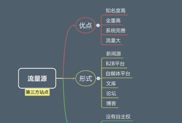 B站视频流量长尾关键词优化提升视频观看量