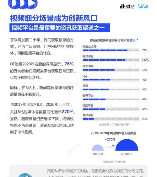B站视频剪辑技巧：在标题和描述中包含长尾关键词