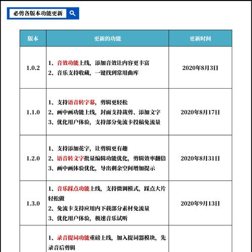 B站视频剪辑技巧：在标题和描述中包含长尾关键词