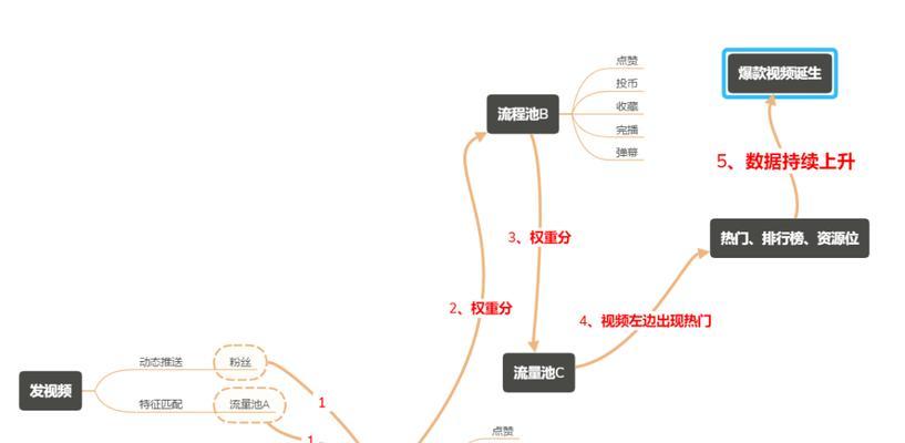 如何在B站快速涨粉并实现流量变现？