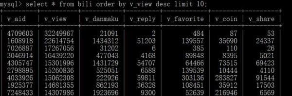 Python：轻松获取B站TOP100热门视频数据并存储为CSV格式