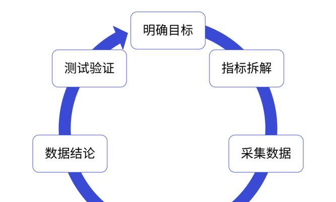 数据分析与优化列表：使用数据分析工具、持续优化