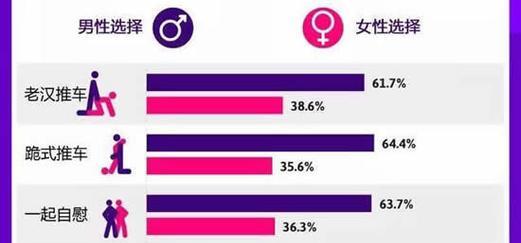 热线中的69体位讨论