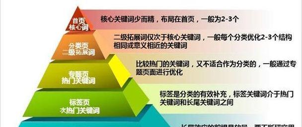 B站视频推广的SEO分析与关键词挑选