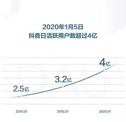 B站视频推广的SEO分析与关键词挑选