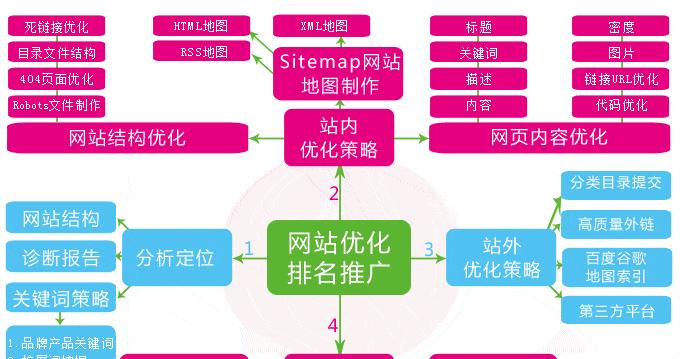 B站视频推广的SEO分析与关键词挑选