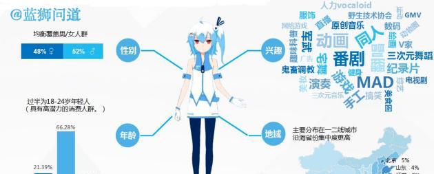 B站视频推广的激活成本降低广告优化