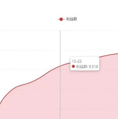 69体位的热力四射