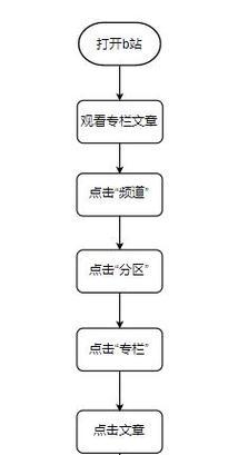 B站视频剪辑技巧：视频内容优化