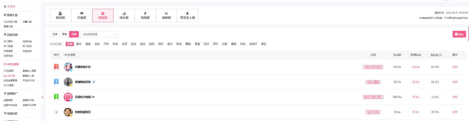 飞瓜数据B站版：B站大数据分析平台深度解析