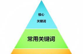 标签优化：使用相关长尾关键词作为标签