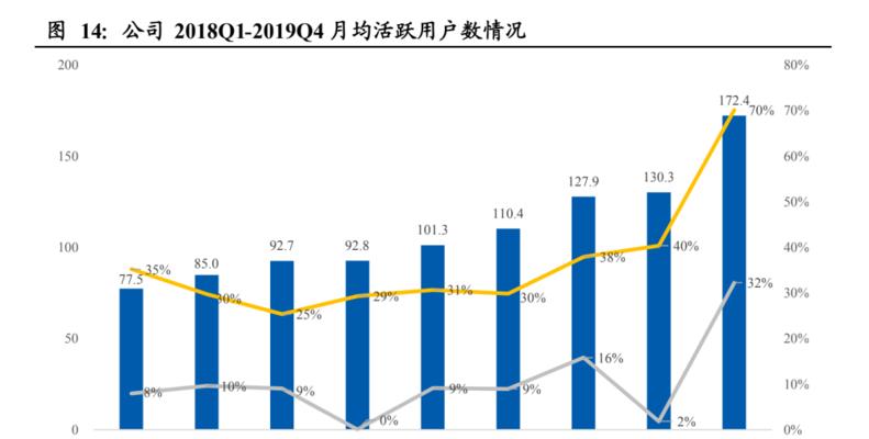 B站视频剪辑技巧：长尾关键词评论