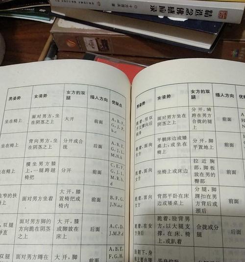 好大用力：性爱技巧的交流与信任建立与力度