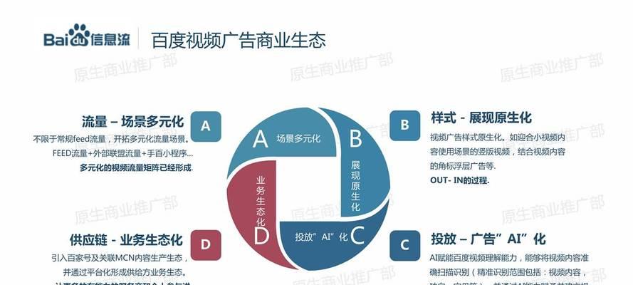 B站视频剪辑技巧：长尾关键词搜索意图