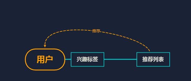 B站视频流量长尾关键词优化攻略