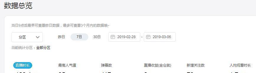 B站视频流量如何通过长尾关键词优化提升视频用户留存率
