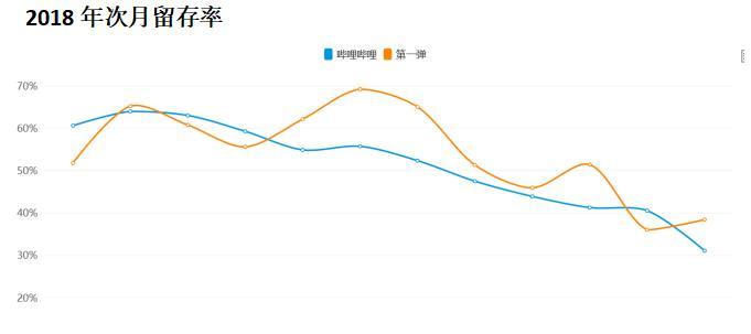 B站视频流量如何通过长尾关键词优化提升视频用户留存率
