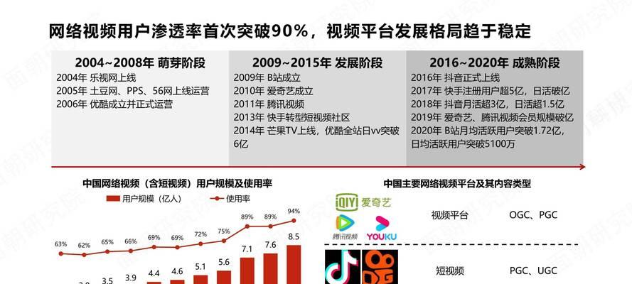 B站视频流量如何通过长尾关键词优化提升视频用户留存率