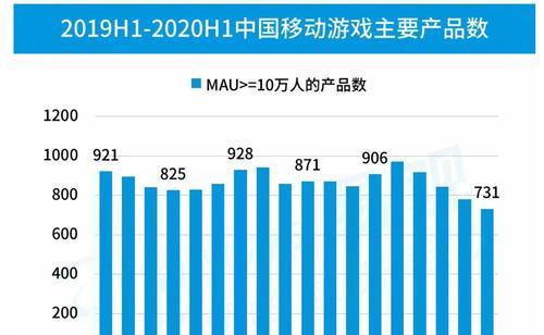B站视频流量如何做长尾关键词优化提升视频用户购买活跃度