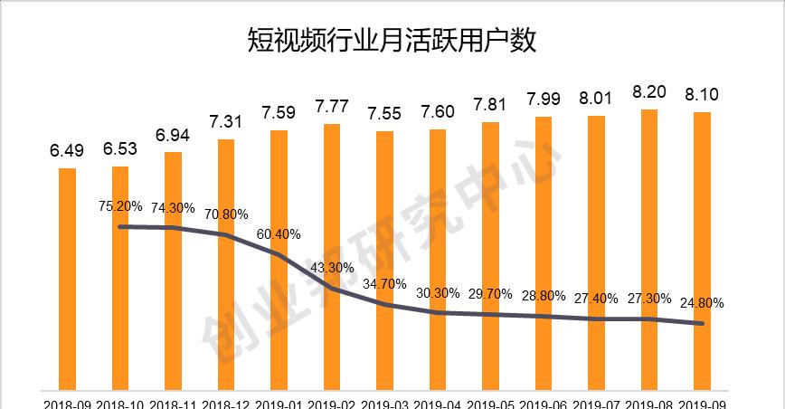 B站视频流量如何做长尾关键词优化提升视频用户购买活跃度