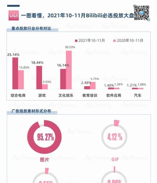 B站视频流量如何做长尾关键词优化提升视频用户购买活跃度