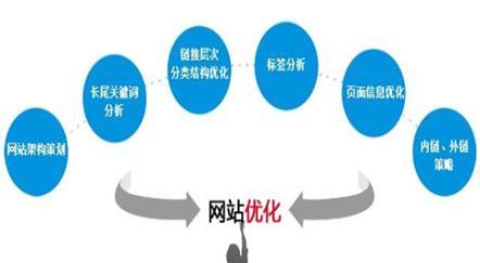 如何通过优化提升B站SEO排名？