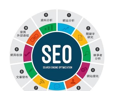 2024年还能做百度SEO吗？是否要坚持还是转行？