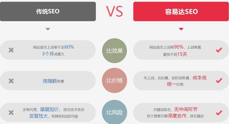 2024年技术SEO指南和趋势解析