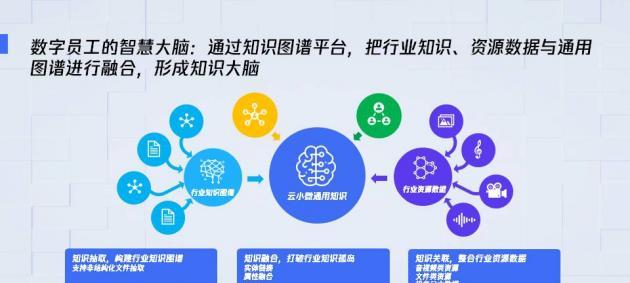 AI行业渗透率：数据基础决定初速度，用户需求成为加速度