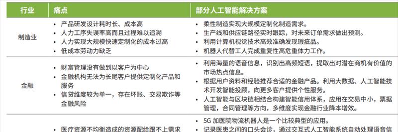AI行业渗透率：数据基础决定初速度，用户需求成为加速度