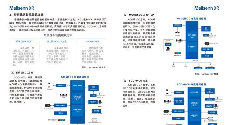 AI行业渗透率：数据基础决定初速度，用户需求成为加速度