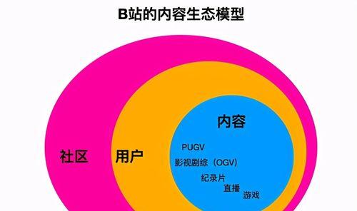 B站视频剪辑技巧：长尾关键词研究方法