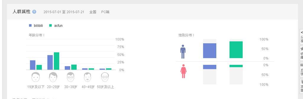 B站视频剪辑技巧：分析目标受众