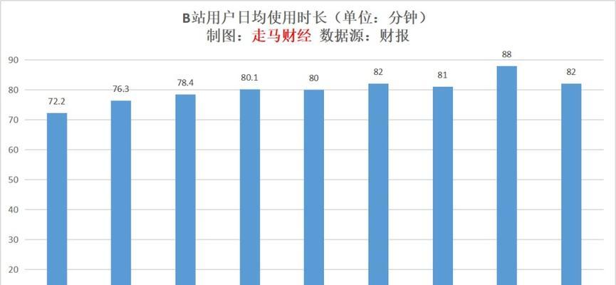 B站视频剪辑技巧：分析目标受众