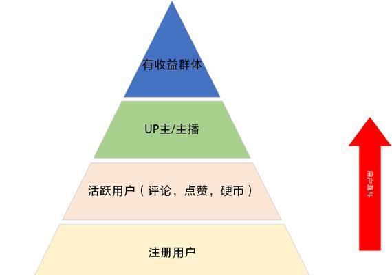 B站视频流量长尾关键词优化提升视频用户活跃度