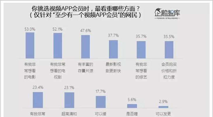 B站视频流量如何做长尾关键词优化提升视频用户购买留存率