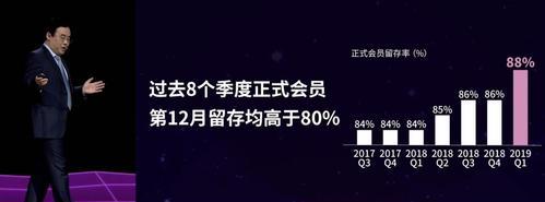 B站视频流量如何做长尾关键词优化提升视频用户购买留存率
