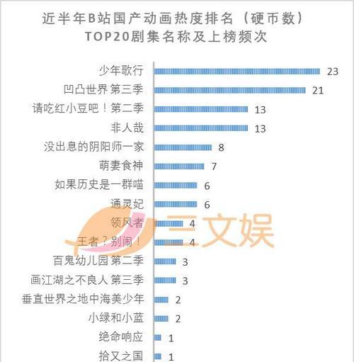 B站视频流量如何做长尾关键词优化提升视频用户购买频次