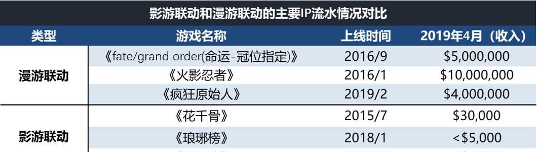 B站视频流量如何做长尾关键词优化提升视频用户转化率