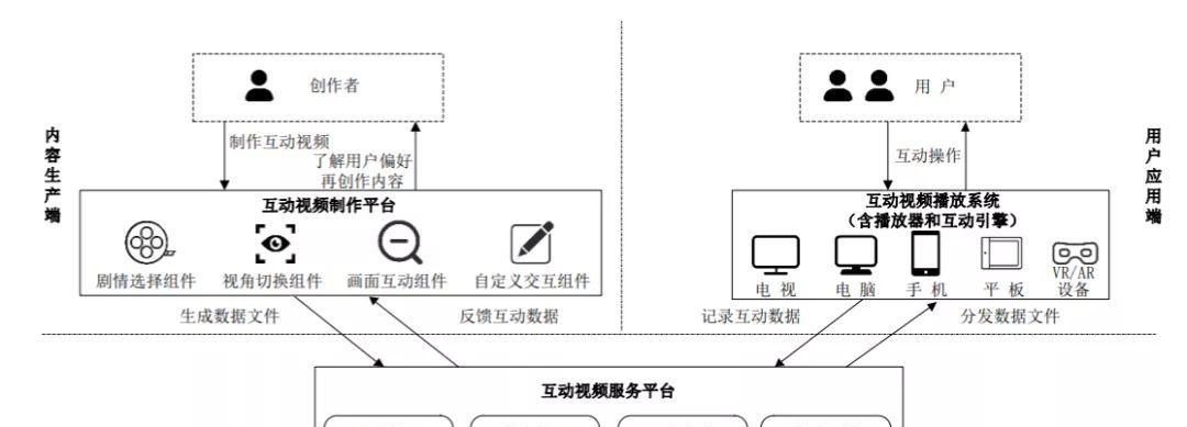 B站视频推广的SEO分析与关键词选择