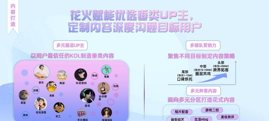 B站视频推广的视频化投放策略与效果提升