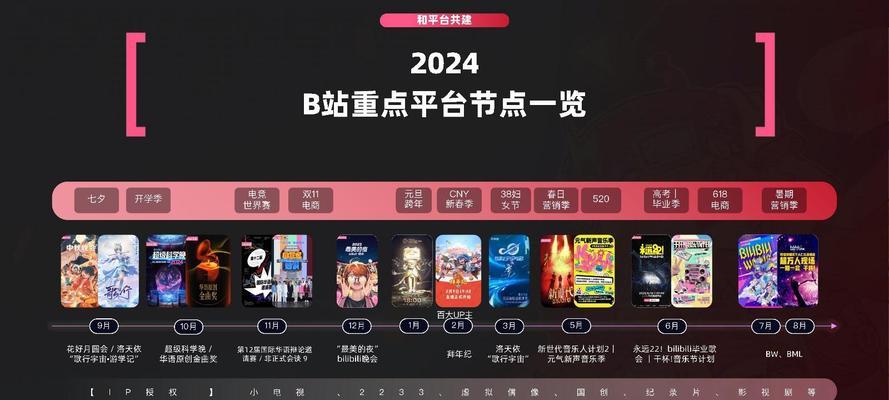 玩转B站营销！品牌投放推广核心策略