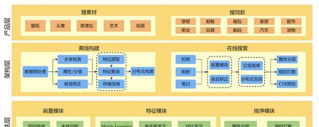 【SEO优化新知】2024年8月核心算法更新：Google将强化